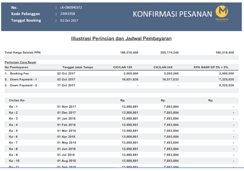 bagaimana proses memesan unit di meikarta