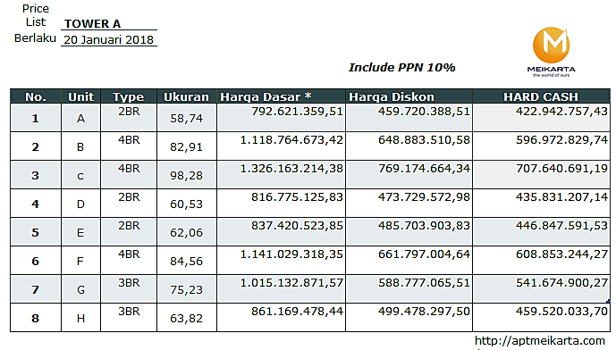 pricelist harga meikarta
