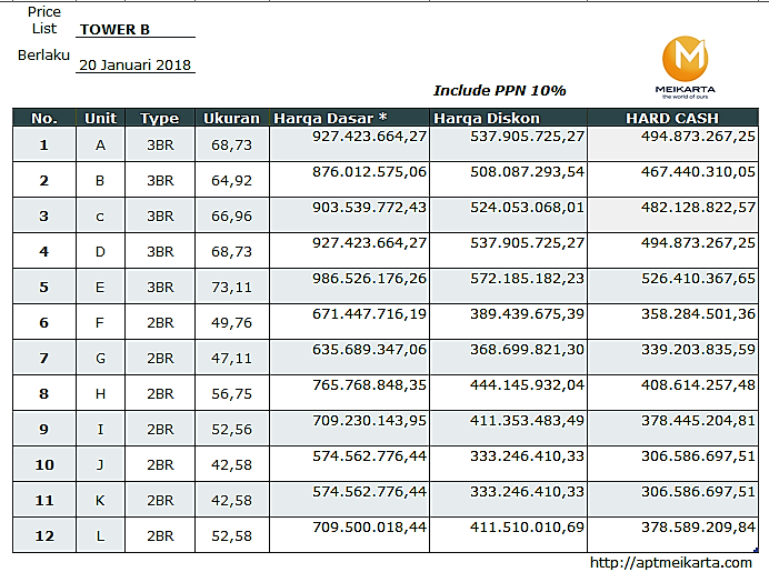 pricelist harga meikarta 2018 tower b