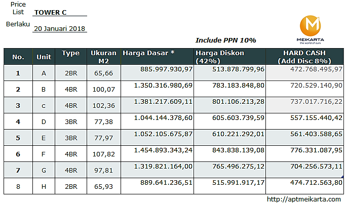 pricelist meikarta harga dan ketentuan