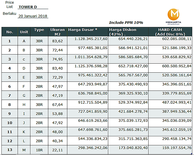 rincian pricelist meikarta 2018 berlaku