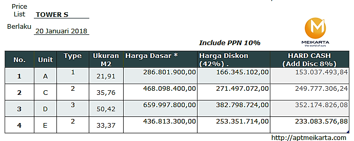 pricelist meikarta terbaru 2018