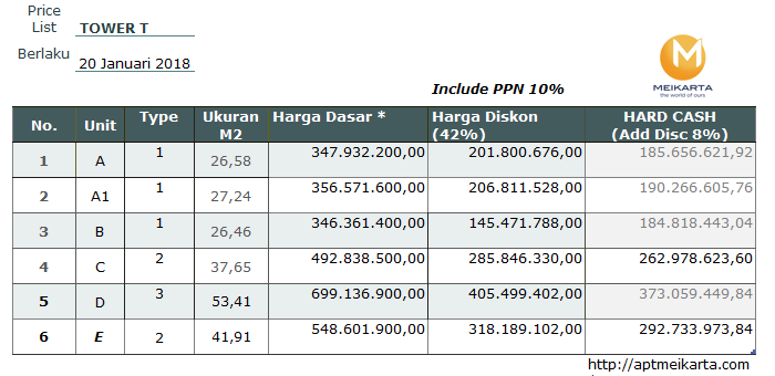 pricelist harga meikarta tower t studio