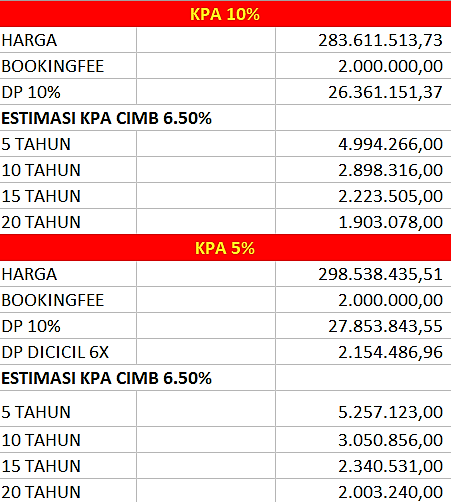 pricelist unit meikarta bulawn februari tower t